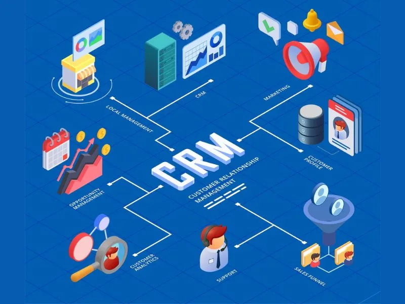 what is crm