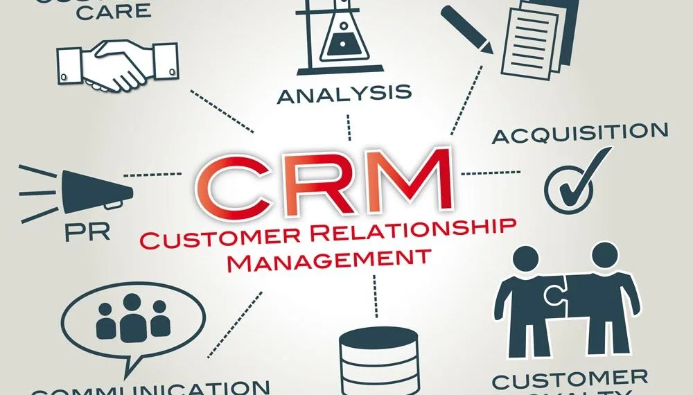 what is crm