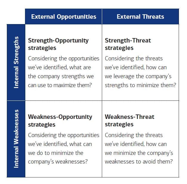 mô hình swot