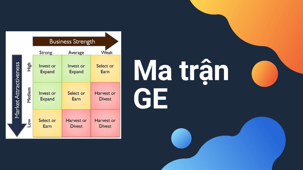 ma trận ge
