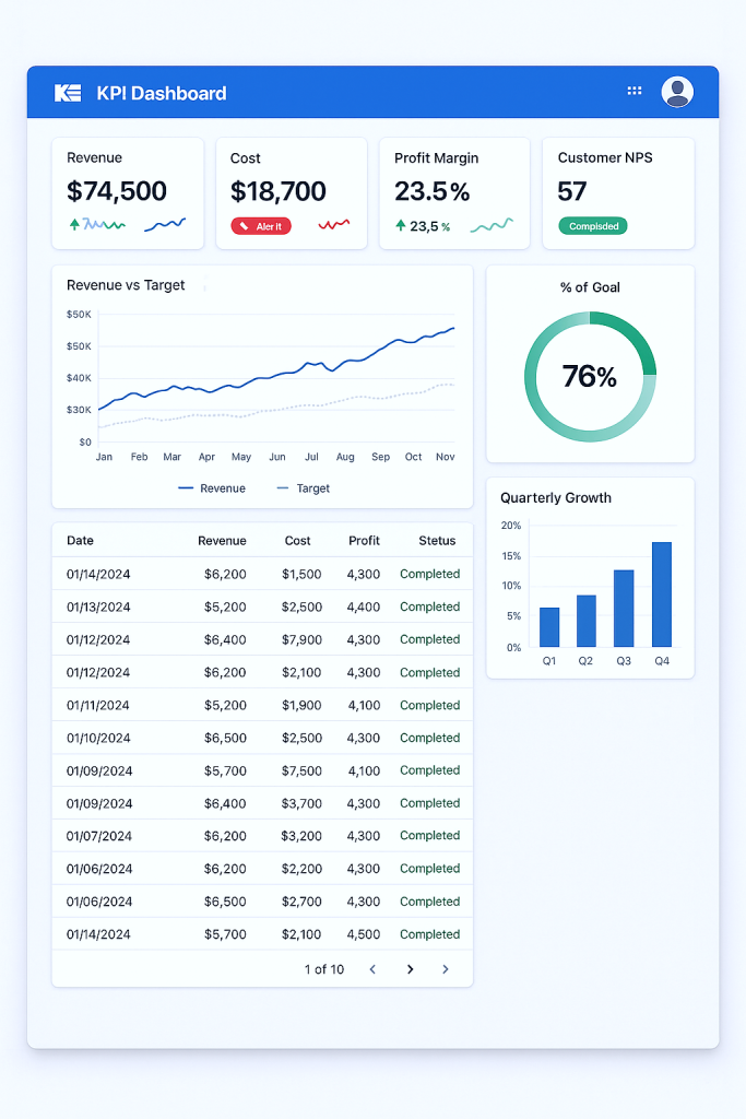 phần mềm KPI