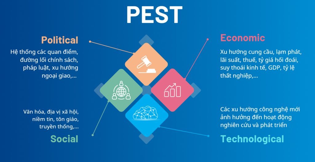 mô hình pest