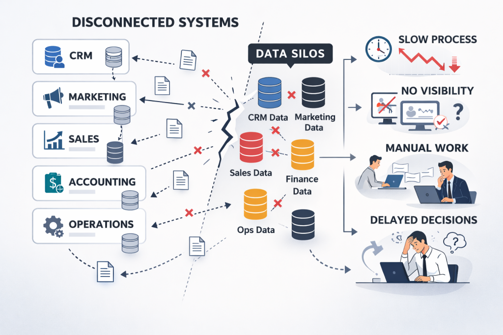 phần mềm doanh nghiệp