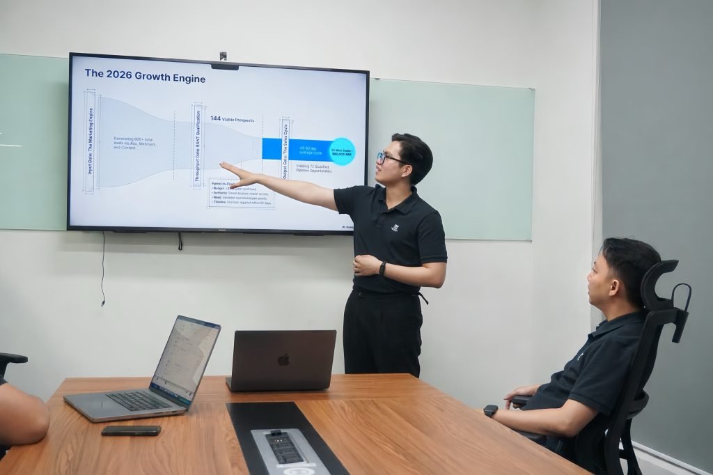 vận hành doanh nghiệp