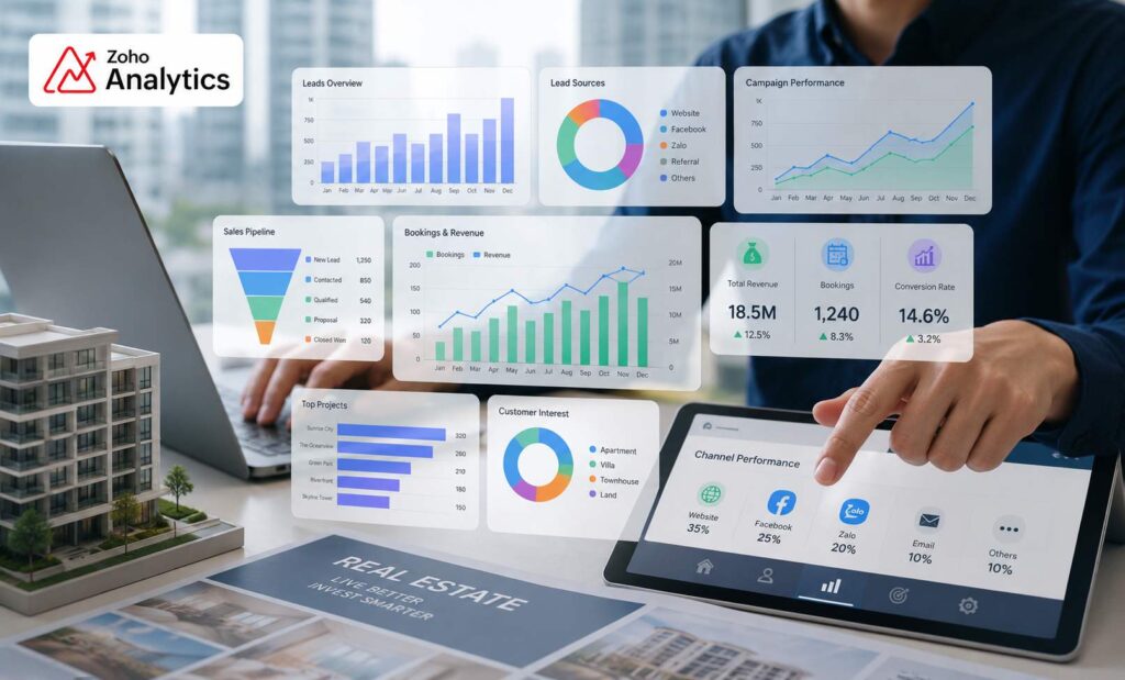 Dashboard Marketing và Sales Bất Động Sản