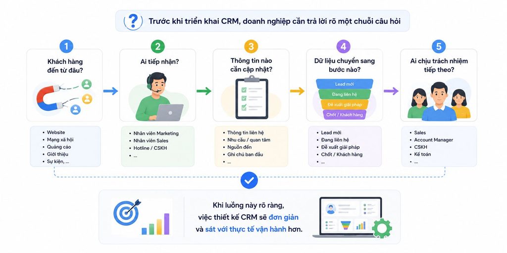 Chuẩn bị dữ liệu trước khi dùng CRM