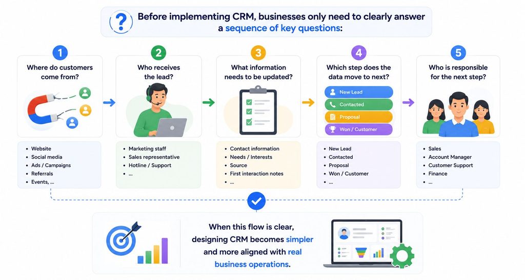 Prepare Your Data Before Using CRM